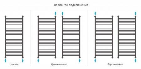 Водяной полотенцесушитель лесенка Сунержа Богема 4 полки+ 1200x500