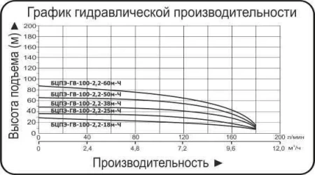 Насос скважинный Vodotok БЦПЭ-ГВ-100-2.2-38м-Ч
