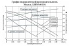 Циркуляционный насос LEO LRP 20-40/130