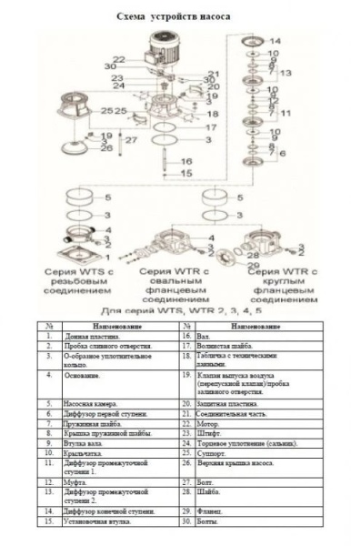 Насос верт. многоступ. LEO WTR 5-9