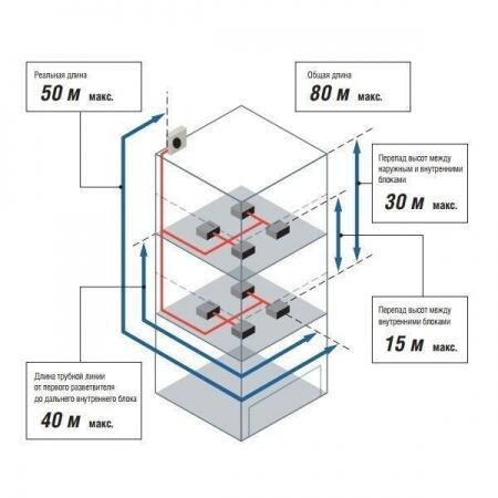 Наружный блок VRF системы Fujitsu AJY054LCLAH
