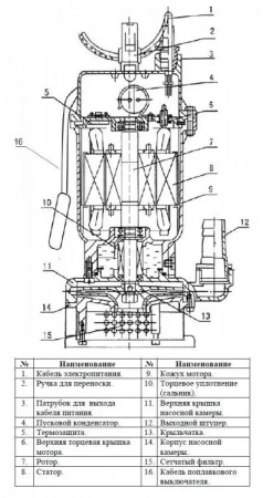 Насос для колодцев Vodotok QDX 3-20-0.55(A)