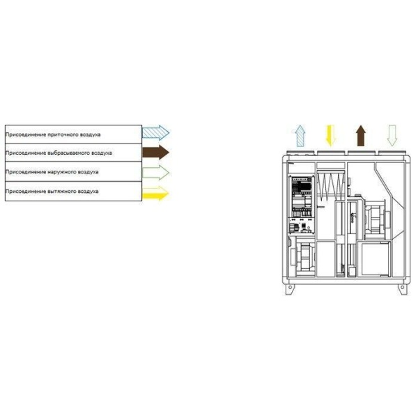 Приточно-вытяжная вентиляционная установка Systemair Topvex TR03EL-R-CAV