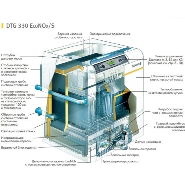 Напольный газовый котел > 200 кВт De Dietrich DTG 330-20 S Diematic-m3 20/25 мбар (теплообменник в с