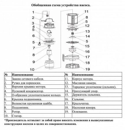Насос фекальный LEO 50WQD 10-20-1.5A