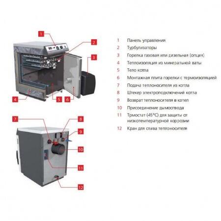 Комбинированный котел до 30 кВт ACV N2