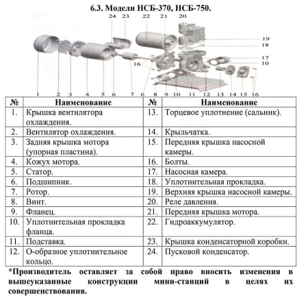 Насосная мини станция Vodotok НСБ-370