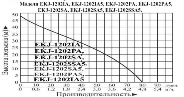 Сплит-системы Electrolux