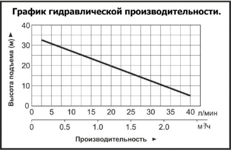 Насосная мини станция Vodotok НСБ-130 ЭКО