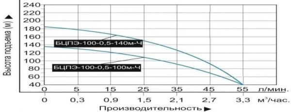 Сплит-системы Electrolux