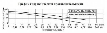Насосная мини станция Vodotok НИМ-3м3/ч-30м-750Вт-ПК с частотным преобразователем