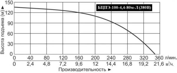 Сплит-системы Electrolux