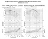 Насос консольный LEO LEP 50-32-200