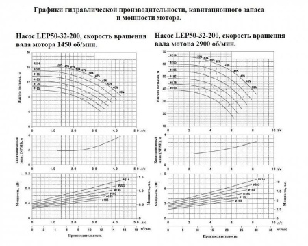 Насос консольный LEO LEP 50-32-200