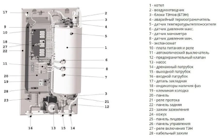 Электрический котел Эван Warmos-QX-7,5