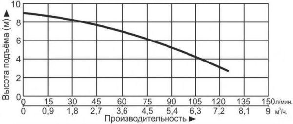 Сплит-системы Electrolux
