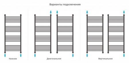 Водяной полотенцесушитель лесенка Сунержа Богема с полкой+ 1200х500