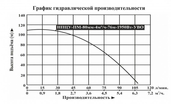 Сплит-системы Electrolux