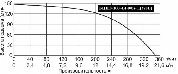 Сплит-системы Electrolux