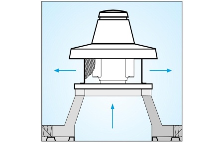 Крышный вентилятор Vortice TRM 30 E 4P