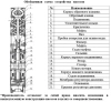 Насос погруж. скважинный Vodotok НЦПЭ-10д-150м3/ч-76м-65кВт-НЧЧ