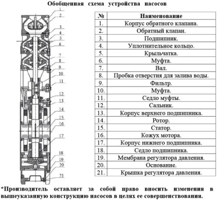 Насос погруж. скважинный Vodotok НЦПЭ-10д-150м3/ч-76м-65кВт-НЧЧ
