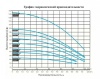 Насос вертикальный многоступенчатый LEO EVPm 4-12