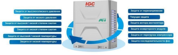 Наружный блок VRF системы IGC IMS-EX280NB(6)