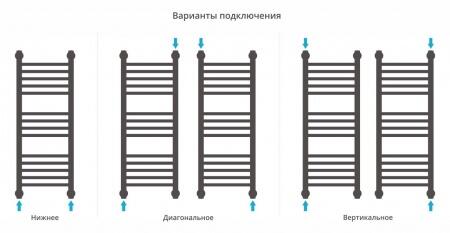 Водяной полотенцесушитель лесенка Сунержа Богема+ 800x300