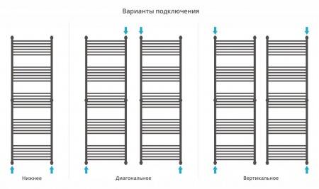 Водяной полотенцесушитель лесенка Сунержа Богема+ 1900x600