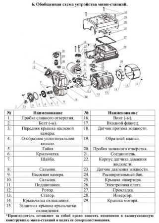Насосная мини станция Vodotok НСИ-0.5-23м-800Вт