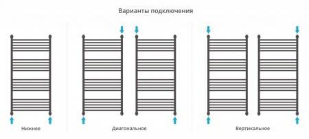 Водяной полотенцесушитель лесенка Сунержа Богема+ 1200x600