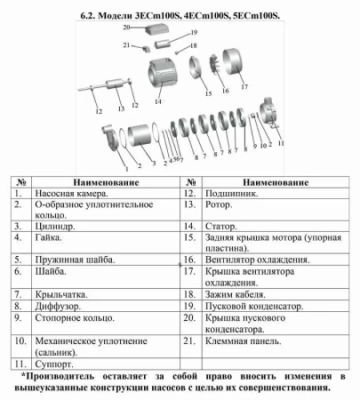 Насос поверхностный LEO 3ECm 100S