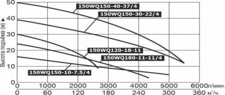 Частотный преобразователь Vodotok ЧПH-1.5кВт-380В (вход.3 фазы, выход.3 фазы)