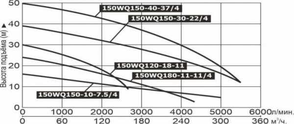 Частотный преобразователь Vodotok ЧПH-2.2кВт-220В (вход.1 фаза, выход.3 фазы)