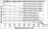 Насос скважинный Vodotok БЦПЭ-ГВ-100-2.8-20м-Ч