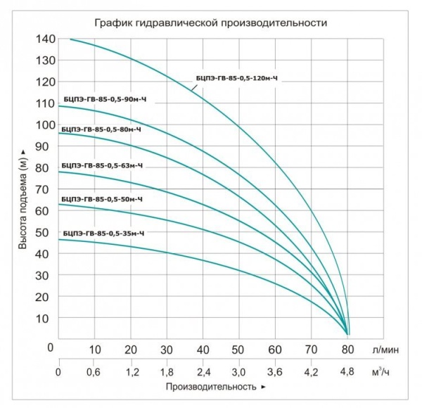 Сплит-системы Electrolux