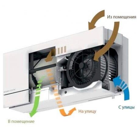 Бытовая приточно-вытяжная вентиляционная установка Mitsubishi Electric VL-50ES2-E