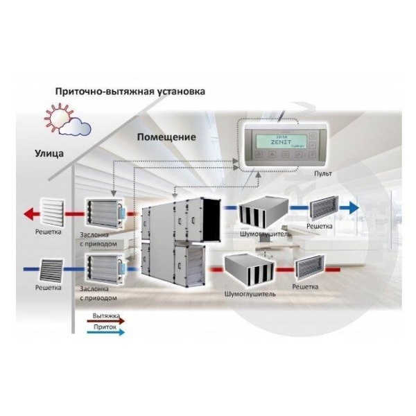 Приточно-вытяжная установка с рекуперацией тепла и влаги Turkov CrioVent 4000 SE