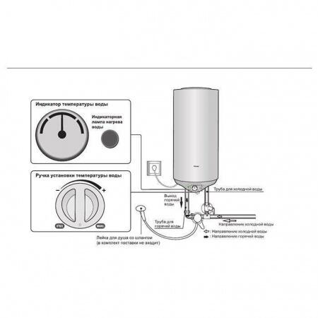 Электрический накопительный водонагреватель Haier ES50V-R1(H)