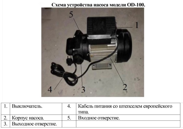 Сплит-системы Electrolux