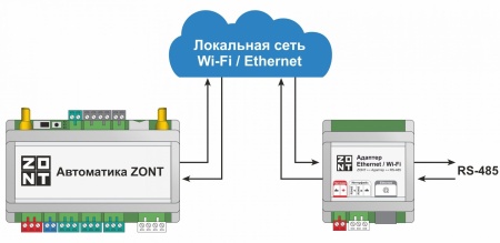 Адаптер Ethernet / Wi-Fi