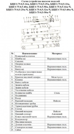 Насос погруж. скважинный Vodotok БЦПЭ-75-0.5-50м