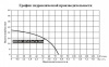 Насосная мини станция Vodotok НИМС-ПМ-2м3/ч-30м с частотным преобразователем