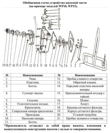 Мотопомпа бензиновая WP10