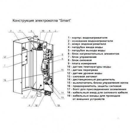 Электрический котел Zota 6 Smart