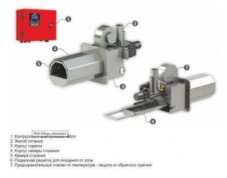 Пеллетная горелка Sunsystem PELL 500 V2
