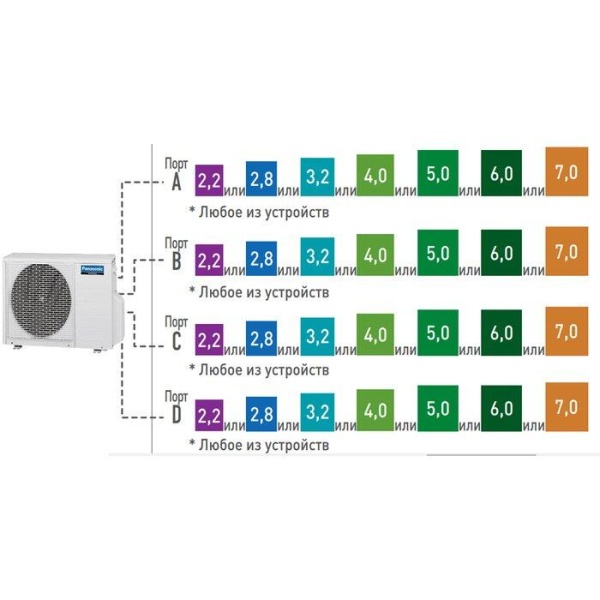 Внешний блок мульти сплит-системы на 4 комнаты Panasonic CU-4E27PBD