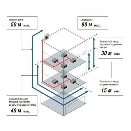 Наружный блок VRF системы Fujitsu AJY045LCLAH
