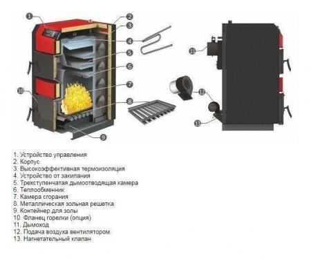 Твердотопливный котел Sunsystem WBS-N AC 50 KW